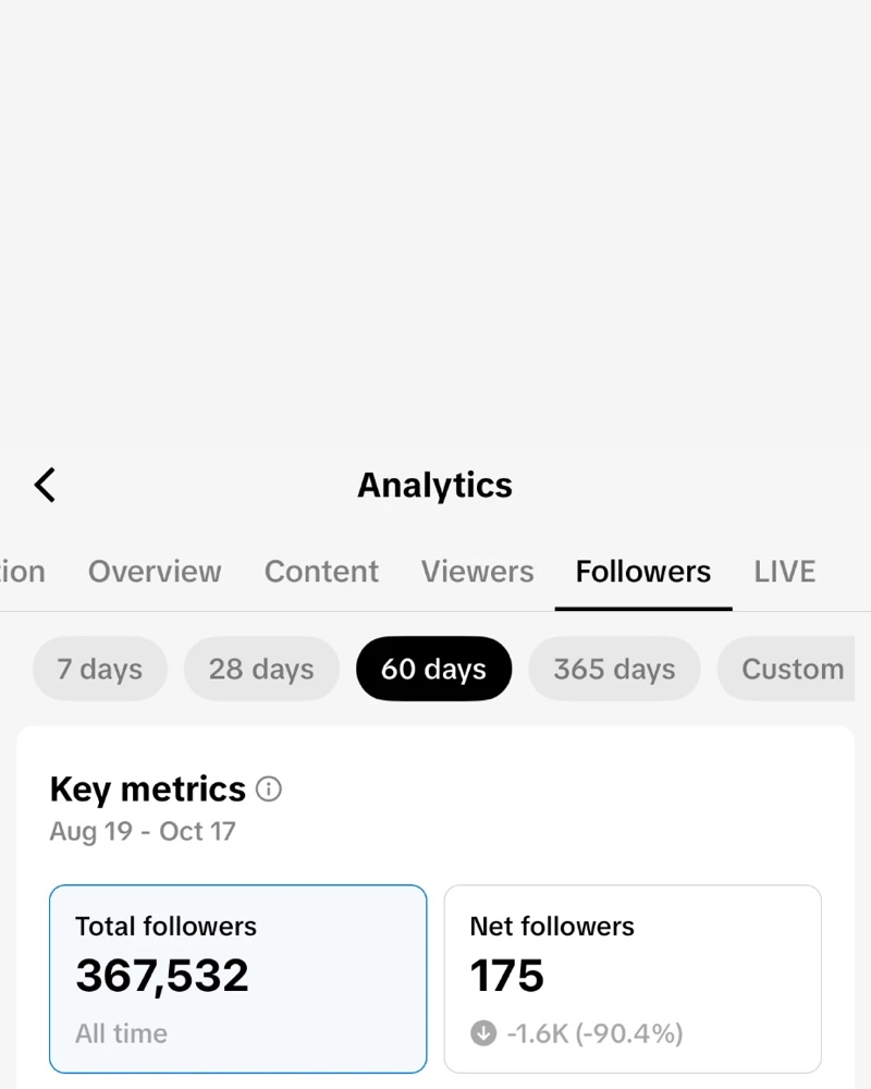 TikTok analytics: 367,532 total followers
